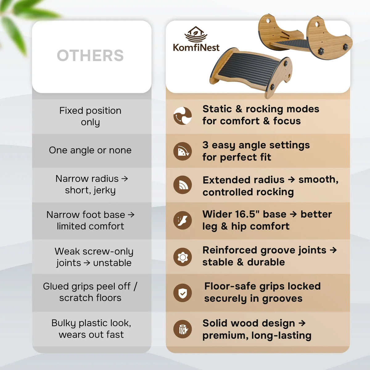 KomfiNest bamboo footrest versus ordinary plastic footrests comparison